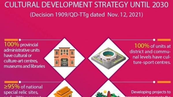Cultural development strategy until 2030