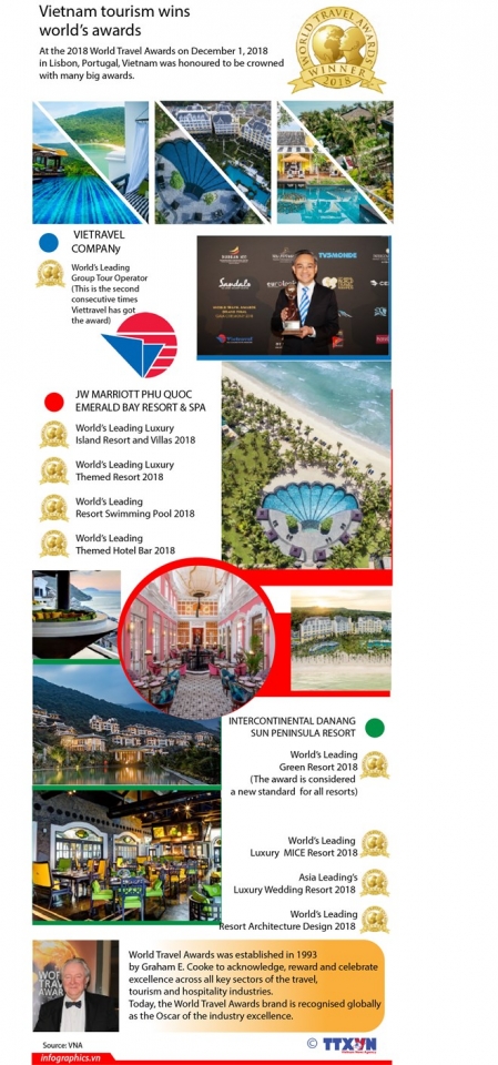vietnam tourism wins worlds awards