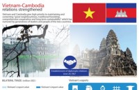 bolstering vietnam cambodia solidarity friendship and comprehensive cooperation