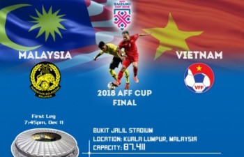 Vietnam vs Malaysia 2018 AFF Cup Final