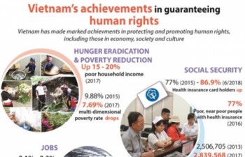 Vietnam's achievements in guaranteeing human rights