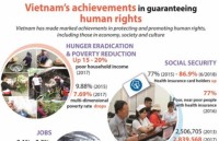 us annual human rights report not reflective of reality in vietnam