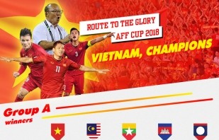 Vietnam's Road to 2018 AFF Cup Glory