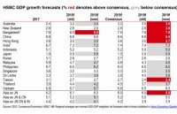 mpi estimates gdp lower than its low growth scenario