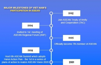 Infographics: Key milestones of Vietnam's participation in ASEAN