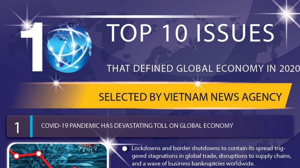 Top 10 issues that defined the global economy in 2020