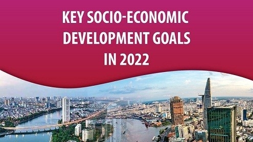 Key socio-economic development goals in 2022