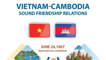 Viet Nam-Cambodia sound relations