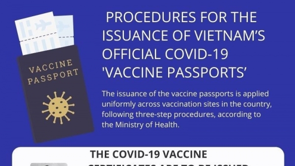 Health ministry introduces Viet Nam's COVID-19 vaccine passport
