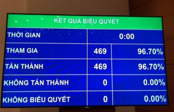 Vietnam’s CPTPP ratification dominates international headlines