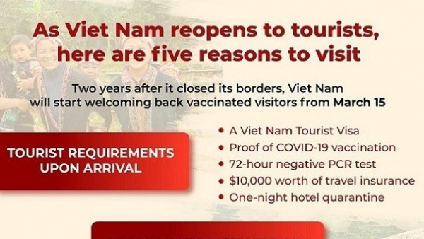 As Viet Nam reopens to tourists, here are five reasons to visit