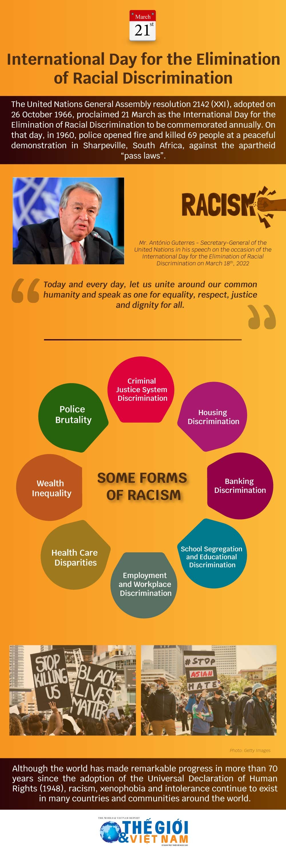 The International Day for the Elimination of Racial Discrimination