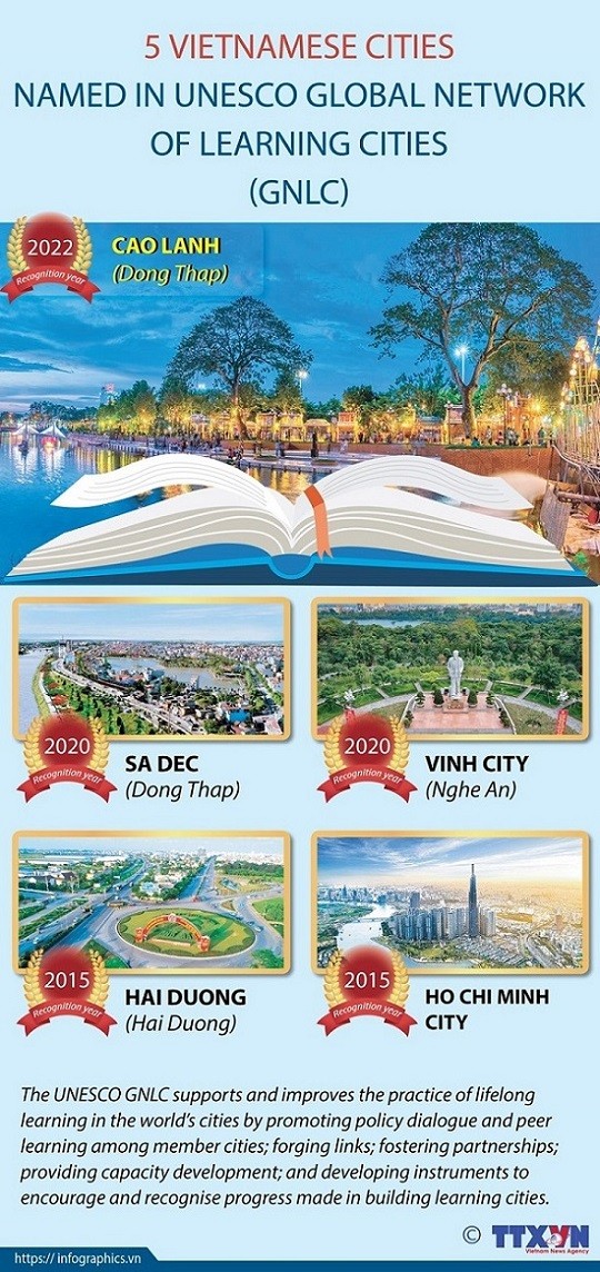 Vietnamese localities named in UNESCO Global Network of Learning Cities. (Photo: VNA)