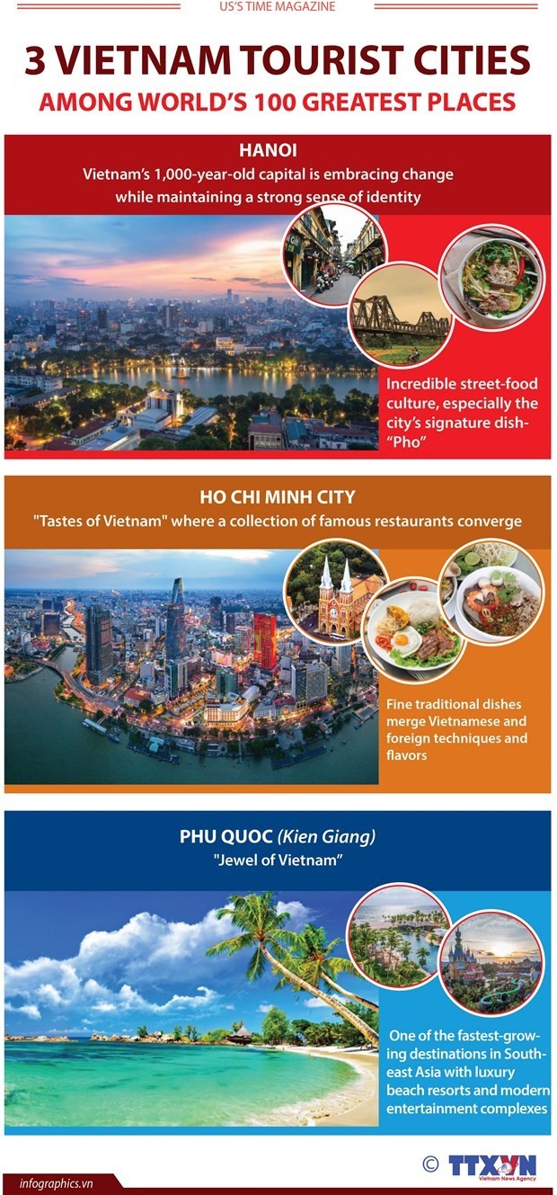 Three Viet Nam tourist cities among world's 100 greatest places.