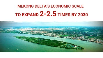 Mekong Delta’s economic scale to expand 2-2.5 times by 2030