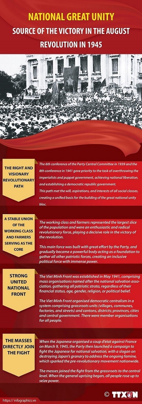 National great unity - source of the victory in the August Revolution in 1945 National great unity - source of the victory in the August Revolution in 1945