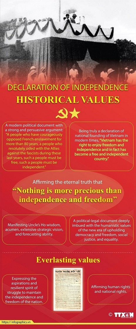 Values of Declaration of Independence