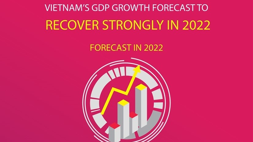 Viet Nam’s GDP growth forecast to recover strongly in 2022