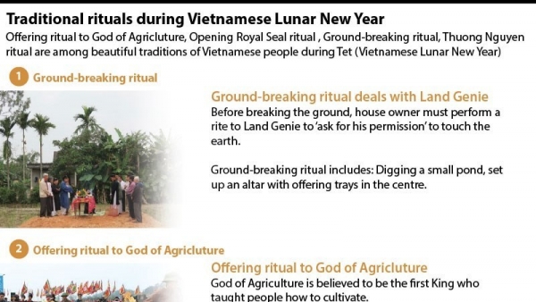 Traditional rituals during Vietnamese Lunar New Year