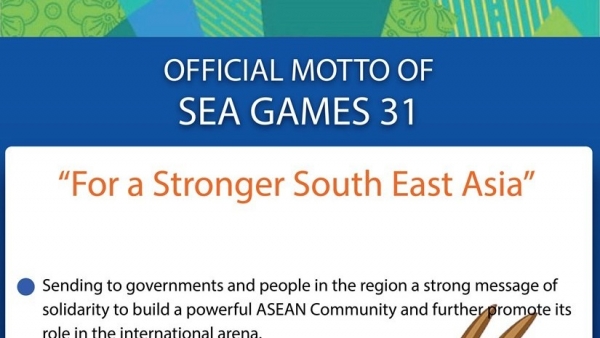 Official motto for SEA Games 31