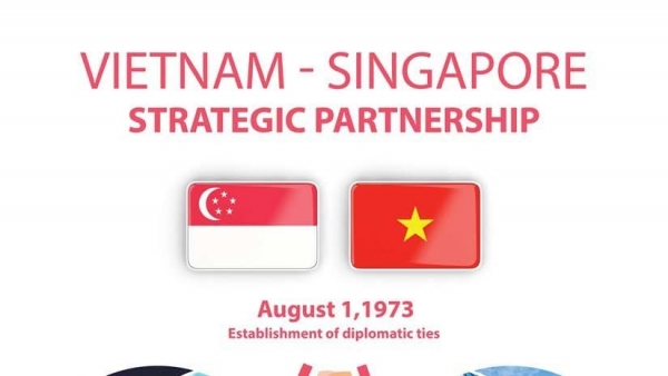 Viet Nam-Singapore strengthen cooperation across the board