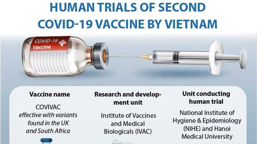 Human trials of second COVID-19 vaccine by Viet Nam