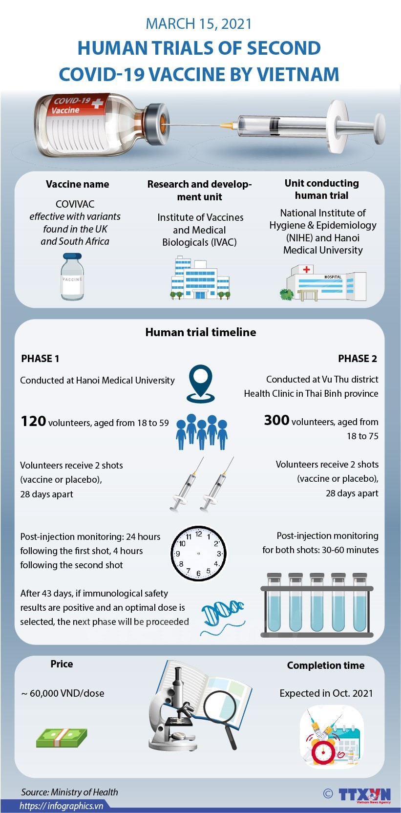 Human trials of second COVID-19 vaccine by Viet Nam