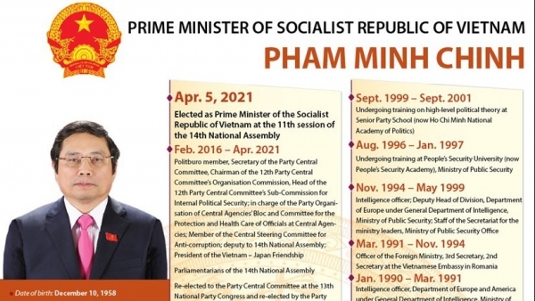 Pham Minh Chinh elected as Prime Minister of Viet Nam