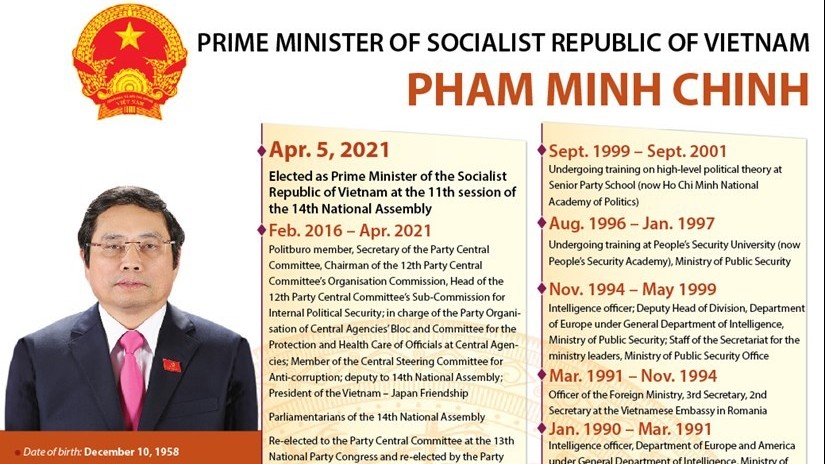 Pham Minh Chinh Elected As Prime Minister Of Viet Nam