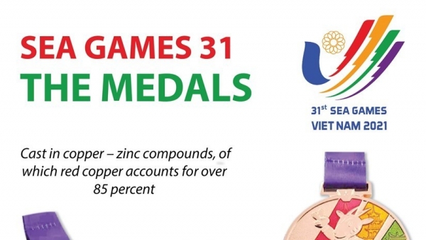 SEA Games 31 unveils medals