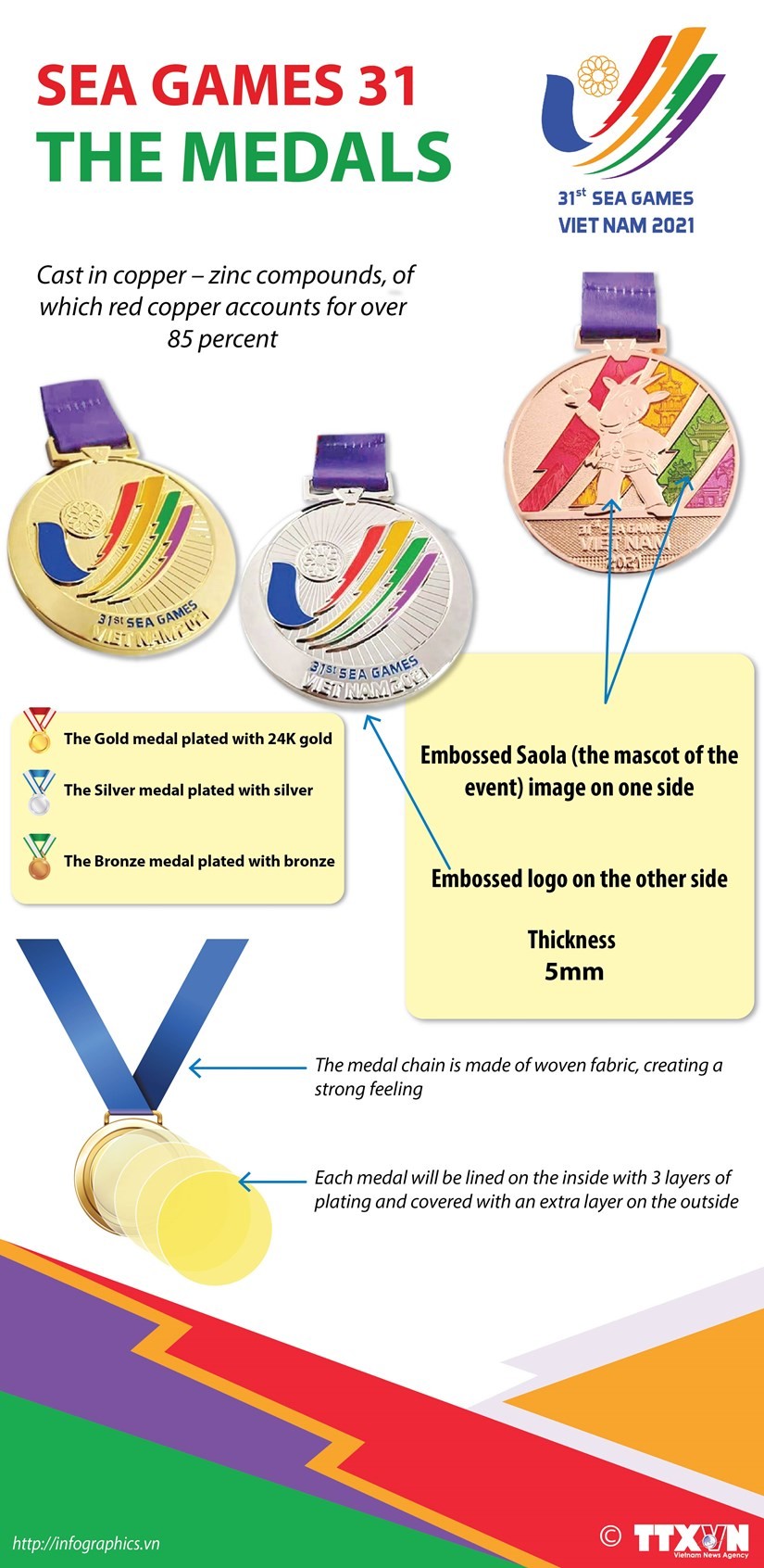 The Organising Committee of SEA Games 31 said the designs of medals to be awarded during the SEA Games 31 have been completed, and the manufacture of the medals has begun.