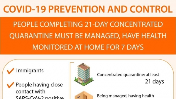 People completing concentrated quarantine must be monitored for 7 days