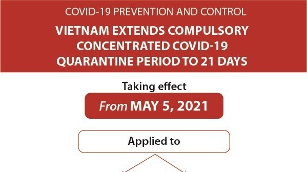 Compulsory quarantine period extended to 21 days