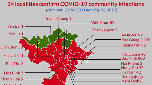 Fourth wave of COVID-19 resurgence spreads to 34 localities