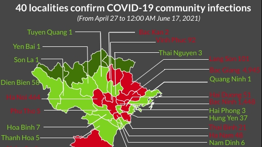 Update on COVID-19 infections by localities