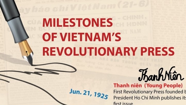 Milestones of Vietnam’s revolutionary press
