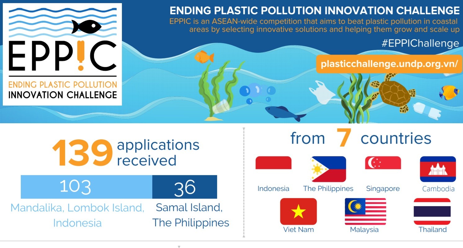 Innovators join ASEAN-wide call to combat marine plastic pollution.