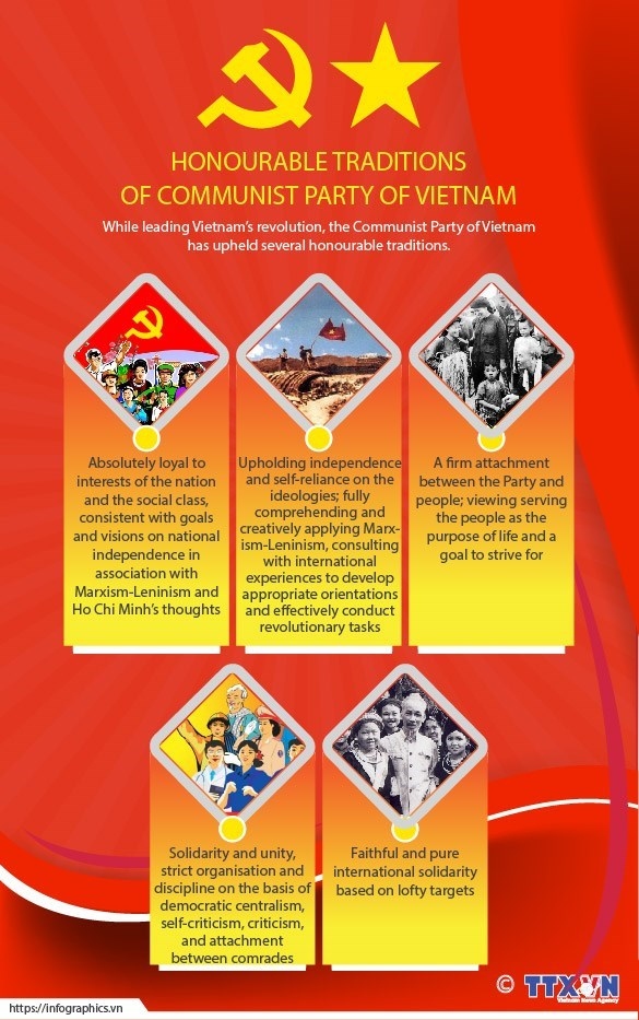 Party hallmarks seen in every success of Vietnamese revolution. (Photo: VNA)