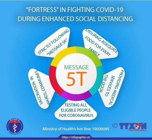 'Fortress' in fighting COVID-19 during enhanced social distancing