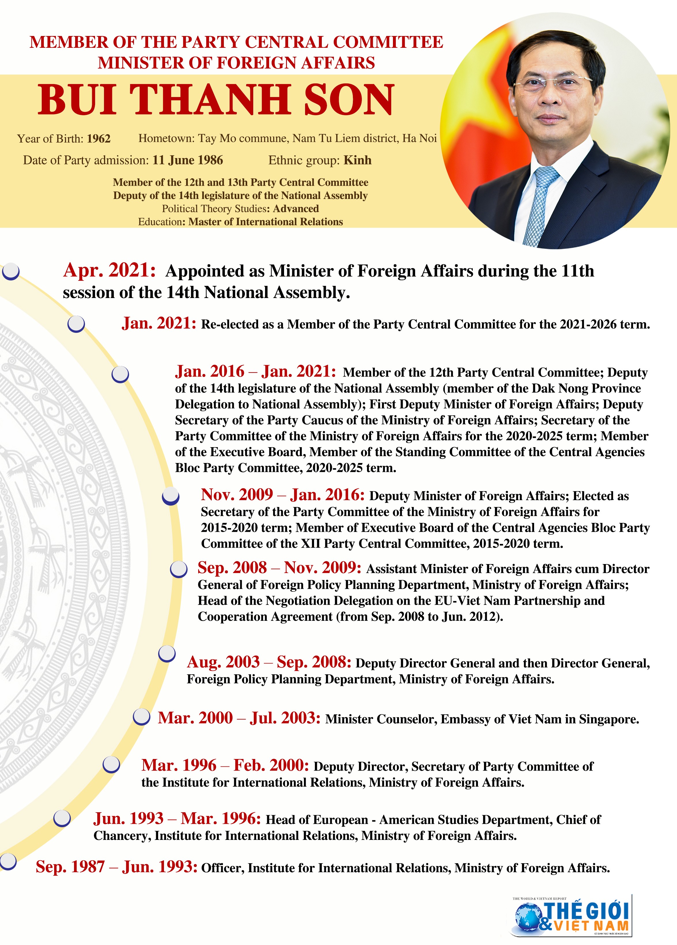 (Inforgraphic) Minister of Foreign Affairs Bui Thanh Son