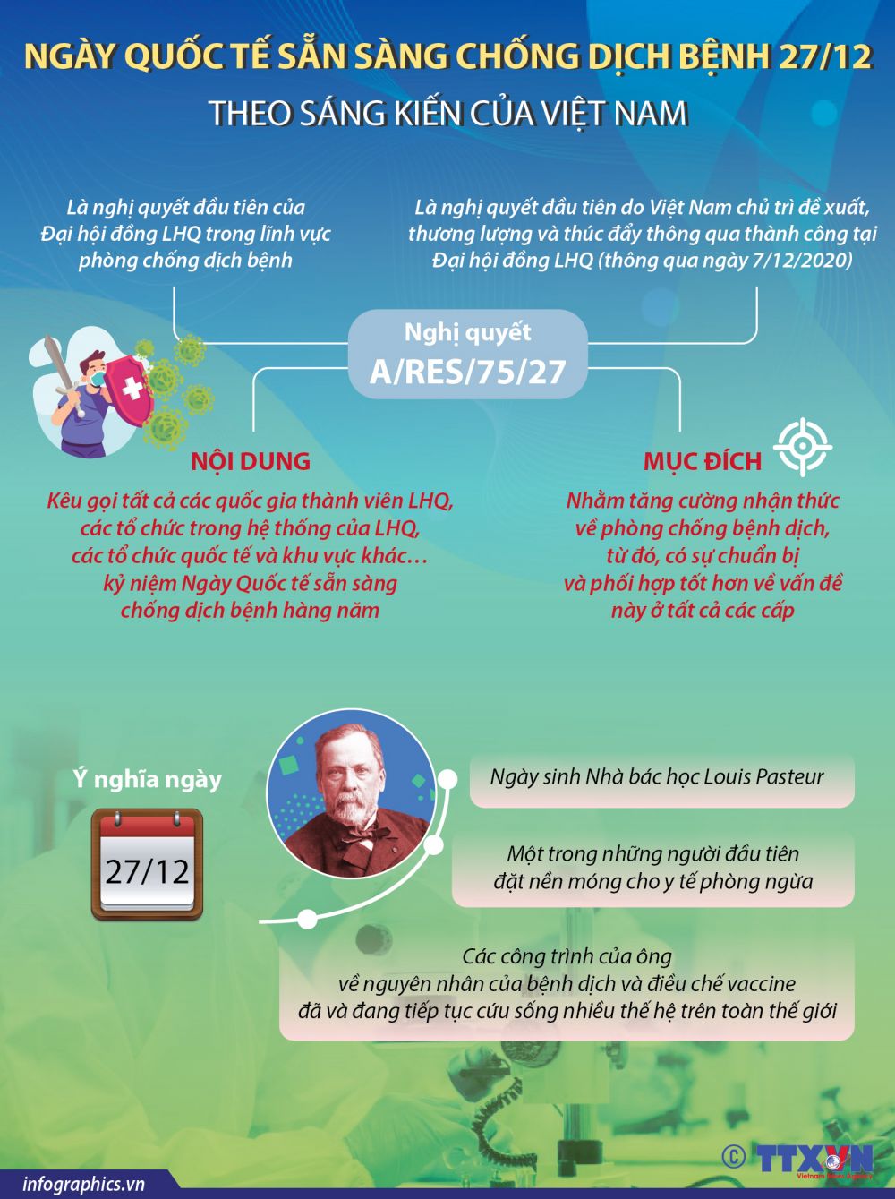 Five years of International Day of Epidemic: Ambassador Dang Dinh Quy reveal story Five years of International Day of Epidemic: Ambassador Dang Dinh Quy reveal story