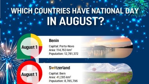 Which countries have National Day in August?