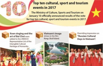 Top ten cultural, sport and tourism events in 2017