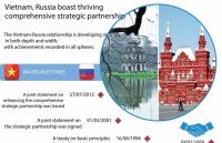vietnamese studies contributes to vietnam russia friendship forum