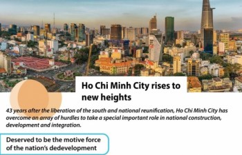 Ho Chi Minh City rises to new heights