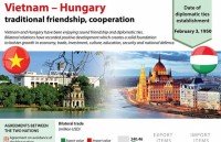 vietnamese hungarian parliaments foster partnership