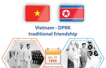 Infographic: Vietnam - DPRK traditional friendship
