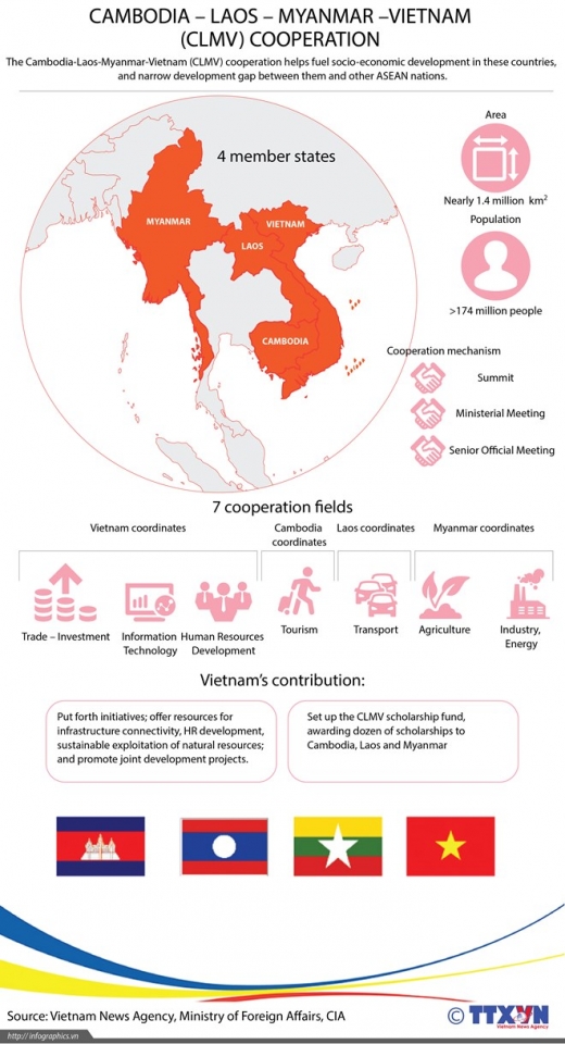 cambodia laos myanmar vietnam cooperation