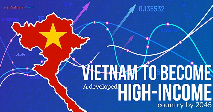 Viet Nam aims to become a developed, upper-middle-income country. (Photo: Vietnam Credit)