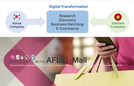 E-Commerce, Technology transfer & Commercialization platform services officially launched